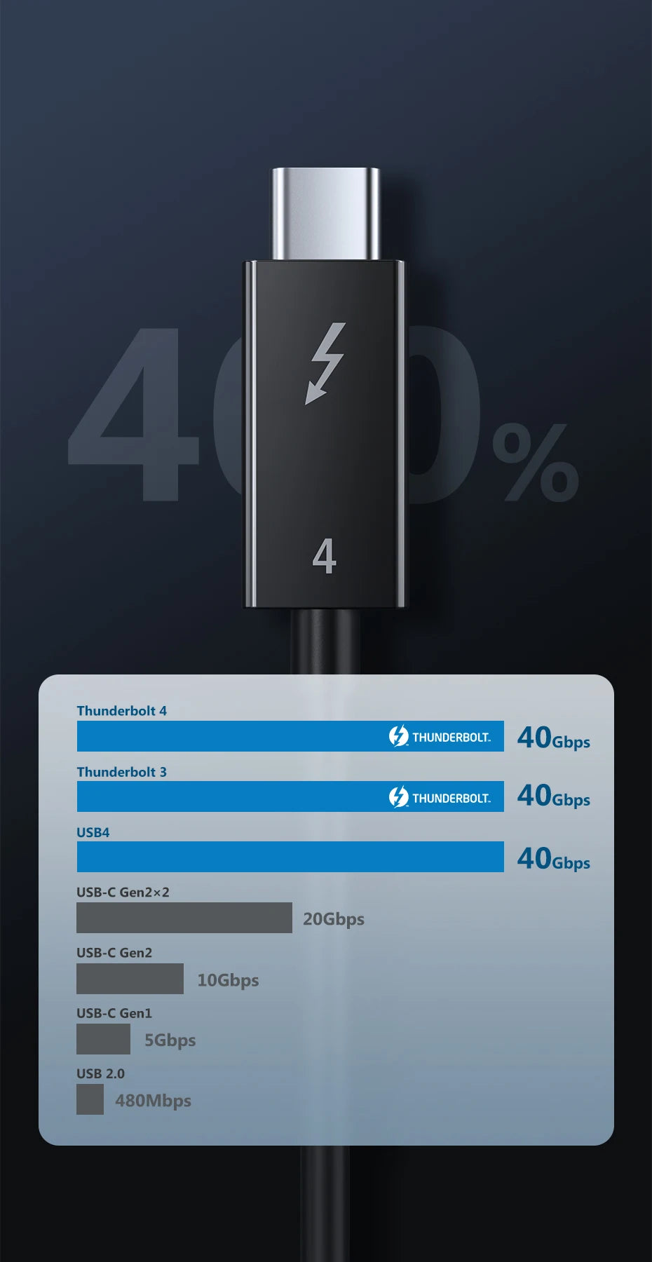 CABLETIME USB C to USB C Cable PD 240W Thunderbolt 4 40Gbps Type C to C 8K 60Hz Cable for Macbook Pro Fast Charge Cable