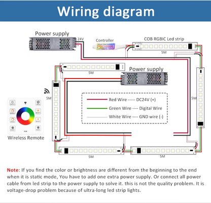WS2811 COB RGBIC LED Strip DC24V 5M 10M 20M 30M RGB IC Horse Running Water Flowing Lights Tape Diode Ribbon Room Decoration Lamp