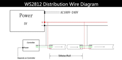 WS2811 WS2812B WS2813 WS2815 30/60/144Pixels/Leds/m 5050 RGBIC Smart LED Strip WS2812 Individually Addressable IC Light DC5V/12V