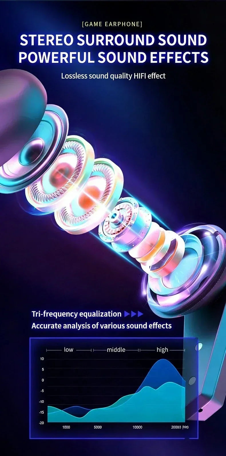 Waterproof TWS True Wireless Earbuds for Sports Gaming Built-in Balanced Armature Speaker Delivers Immersive HiFi Stereo Audio