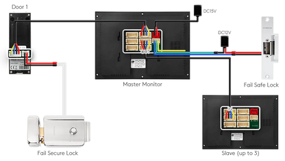 HOMSECUR 7" WIFI HD Video Door Phone Intercom Doorbell Tuya App Remote Control Door Unlock Auto Recording