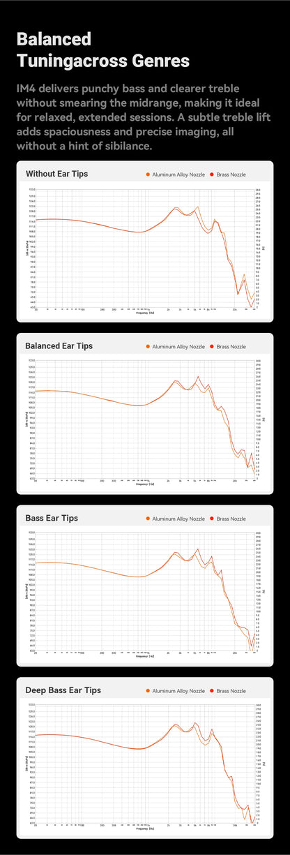 Fosi Audio IM4 Hifi Wired Earphones Open-Back Dynamic Drivers IEM Headphones For Music Monitoring Gaming Earbuds