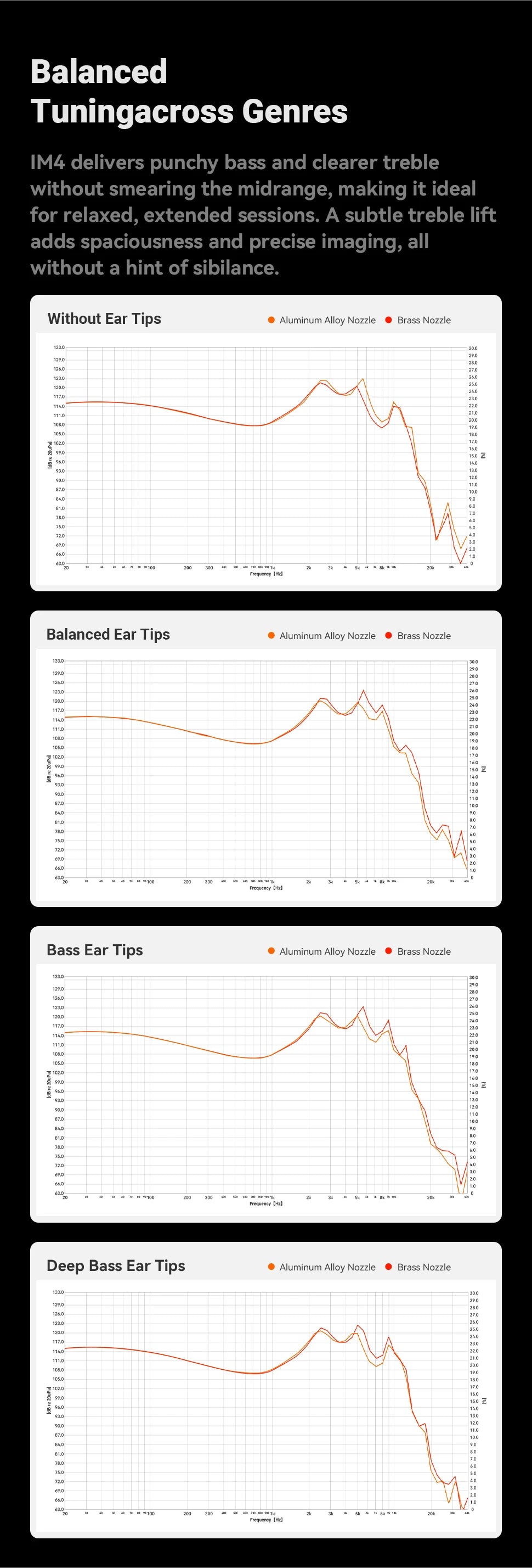 Fosi Audio IM4 Hifi Wired Earphones Open-Back Dynamic Drivers IEM Headphones For Music Monitoring Gaming Earbuds