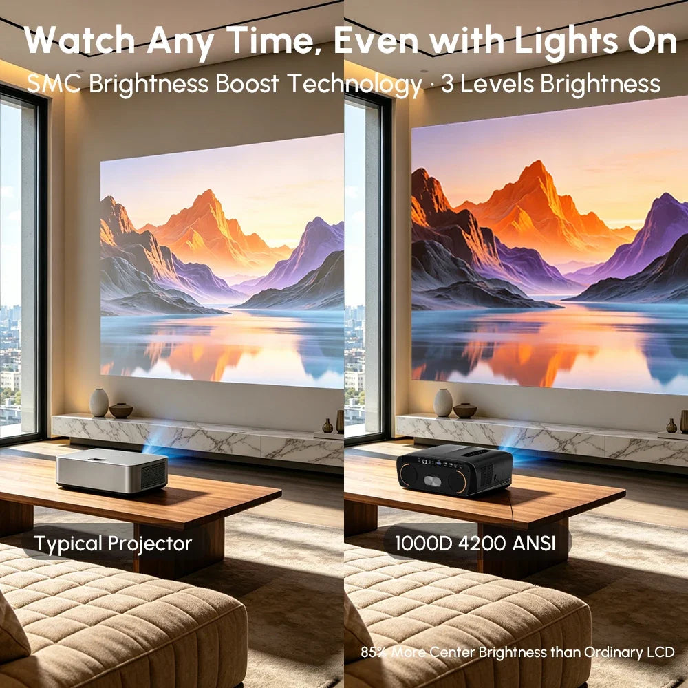 New 4200ANSI 1000D Google TV Projector 4K Supported Netflix Certified Auto Focus Home Theater HiFi Stereo with Dual Mic 2026