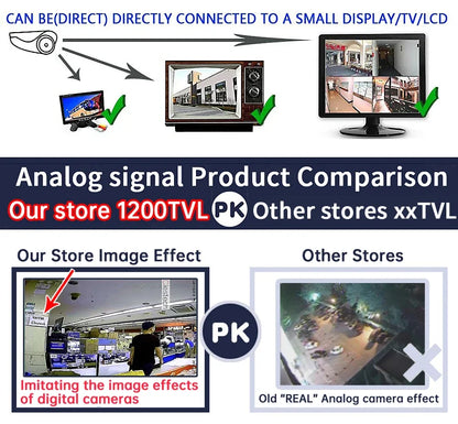 2.8mm/8mm/16mm Lens Super Small Analog HD Mini CCTV CVBS Metal Camera - Compatible TV for Home/Car Overtake with Bracket