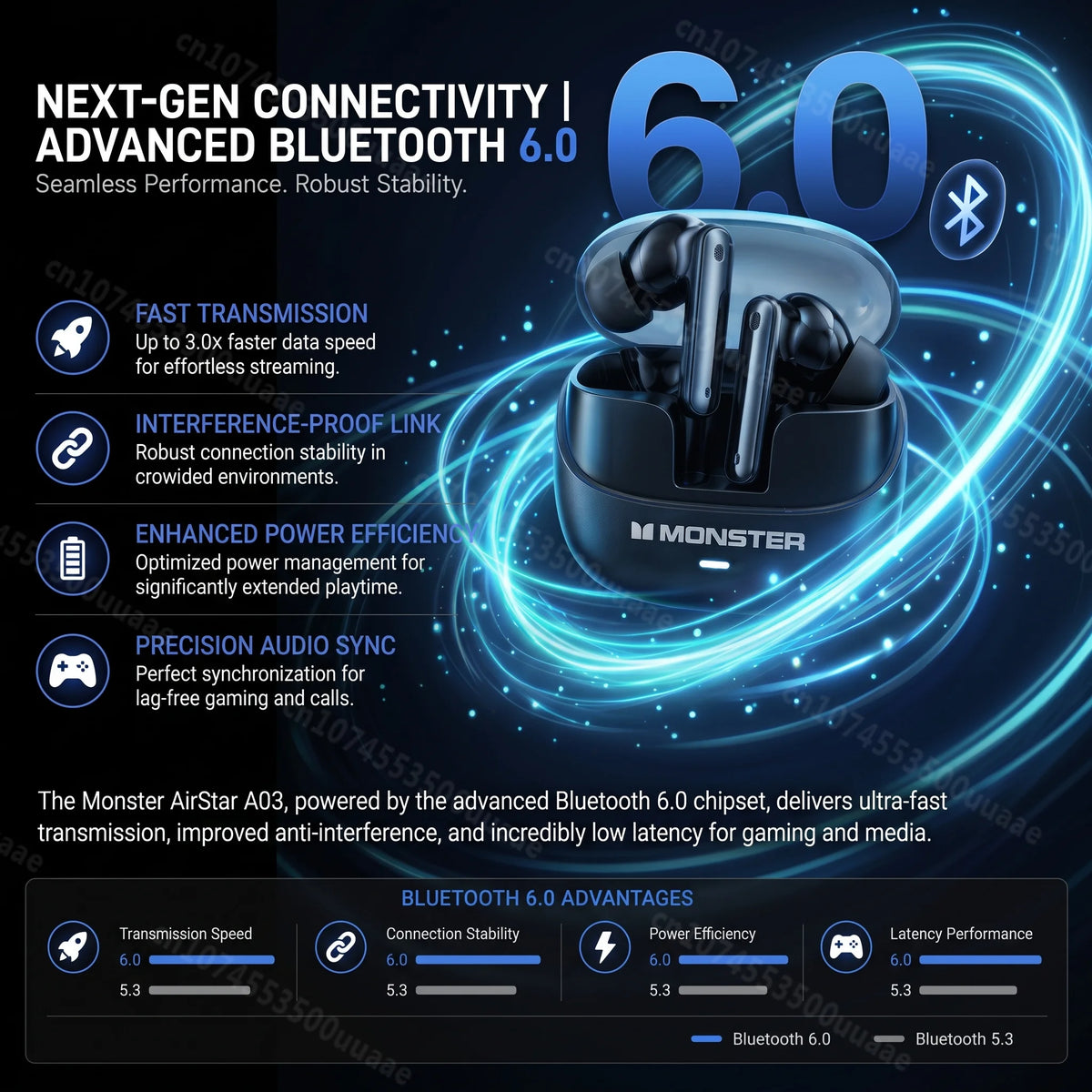 Monster Airstar A03 ANC Bluetooth 6.0 Earbuds Punchy Deep Bass Sports Headphones Active Noise Cancellation TWS Wireless Earphone