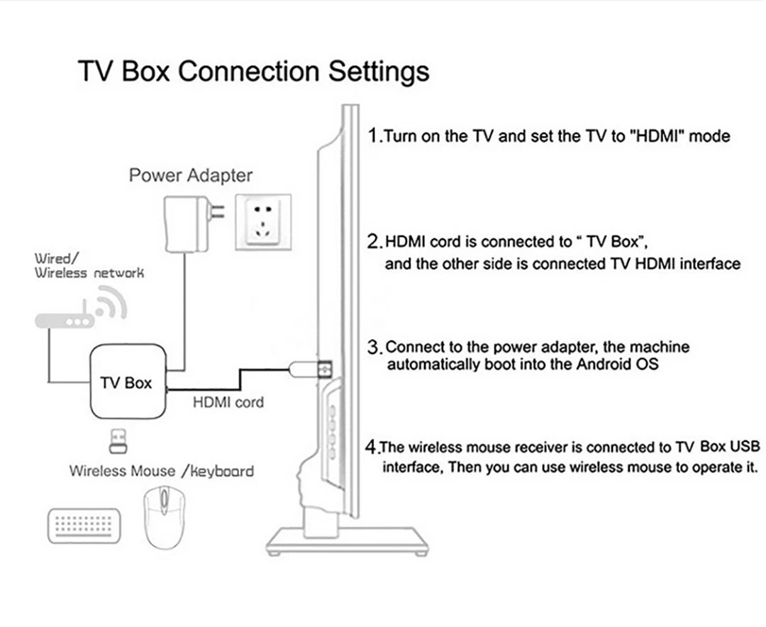 T1 Android 16 TV Box Support Dual Band Wifi BT5.4 8K HD Video Max Memory 128GB Voice Remote Suitable for Home TV Media Playback