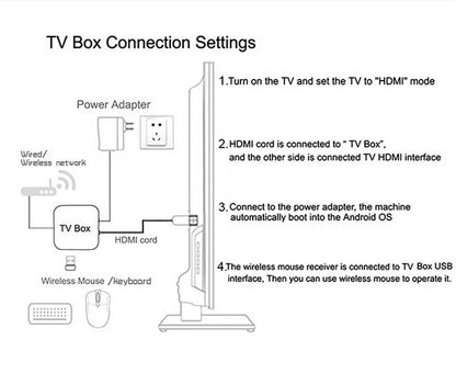 T1 Android 16 TV Box Support Dual Band Wifi BT5.4 8K HD Video Max Memory 128GB Voice Remote Suitable for Home TV Media Playback