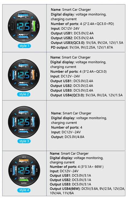 PD Quick Car Charger QC3.0 2.4A 4 Ports USB Fast Charging Car Adapter Cigarette Lighter Socket Splitter For iPhone Xiaomi