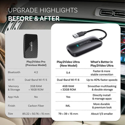 OTTOCAST Play2Video Ultra Carplay Ai Box Wireless Android Auto Adapter Built in Youtube Netflix For VW Benz Ford 99% of Cars