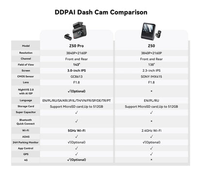 DDPAI Z50 Pro Dash Cam 4K Car DVR 3"IPS Screen 5GHz WiFi GPS ADAS 24H Parking Monitor Front and Rear Dashcam Car Camera