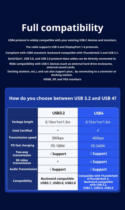 SAMZHE USB4 USB C to USB C Cable 40Gbps 8K 240W PD3.1 Fast Charging Type C Data Video Cable for MacBook iPhone iPad Monitor Dock