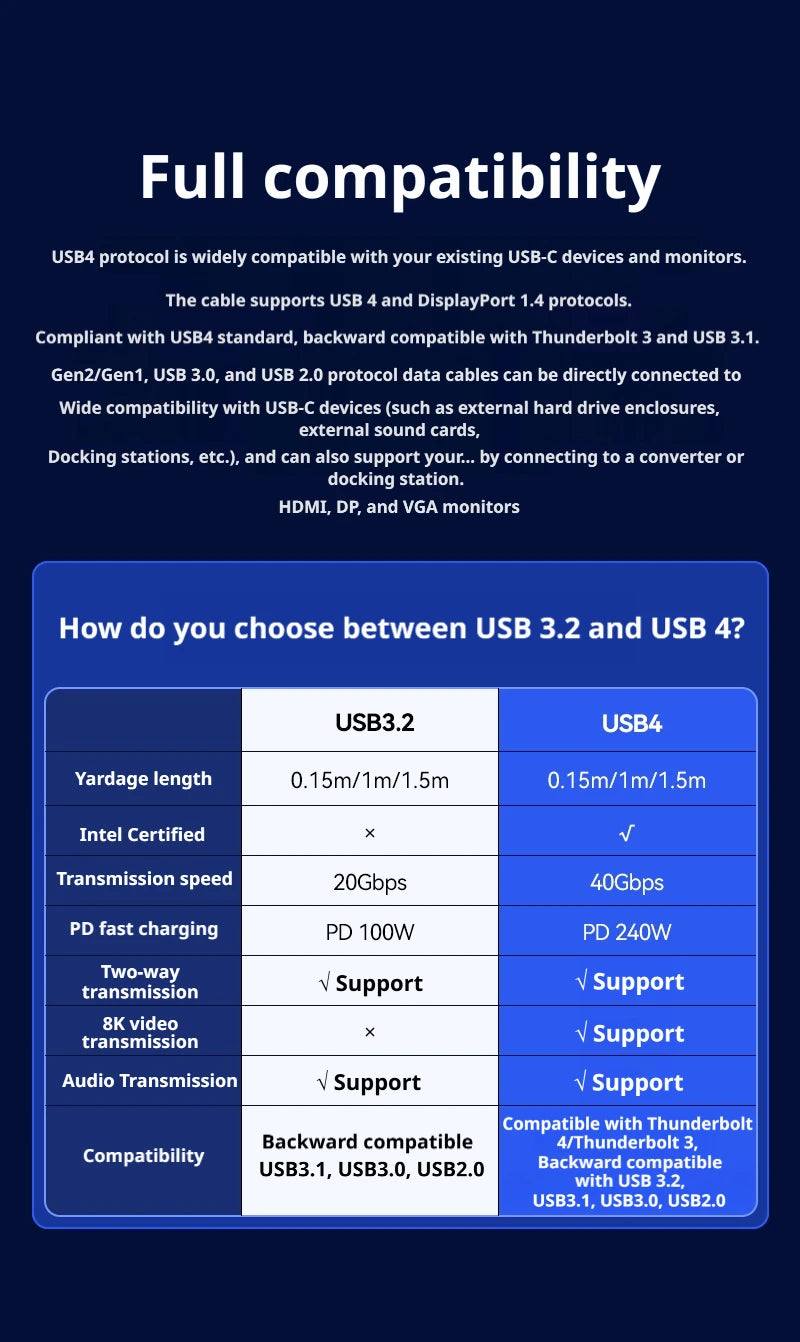 SAMZHE USB4 USB C to USB C Cable 40Gbps 8K 240W PD3.1 Fast Charging Type C Data Video Cable for MacBook iPhone iPad Monitor Dock