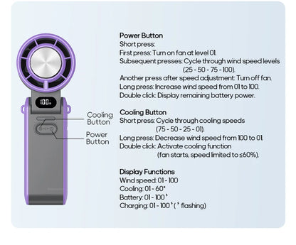 KINSCOTER Outdoor Foldable Portable Handheld Fan Mini Cooling Rechargeable 3600mAh 100-level Free Control High Speed Turbo Fan
