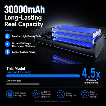 60000mAh Power BankHigh Capacity 120W Fast Charging Powerbank Portable Battery Charger For iPhone Samsung Huawei and Xiaomi New