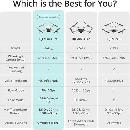 Open Box-DJI Drones Mini 4 Pro (DJI RC-N2), Drones with Camera for Adults 4K, Under 0.549 Lbs/249 g, 34 Mins Flight Time, 20km Max Video Transmission Distance, Omnidirectional Vision Sensing, Mini Drone for Beginners
