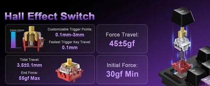 YUNZII RT75 PRO Dual 8K Wireless Gaming Keyboard, Rapid Trigger Mechanical Hall Effect Magnetic Keyboards, RGB Custom SOCD/DKS