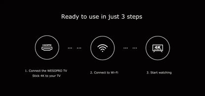 WESOPRO Android 14 TV Stick G2 Lite Smart IPTV Media Player 1GB RAM 8GB ROM Dual-band 2.4GHz/5.0GHz Wifi6 4K 30fps Fire Mi Stick