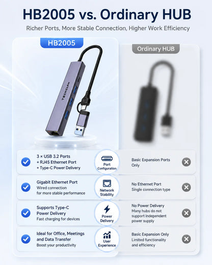 TECHCLAW USB3.2 Hub USB-A+Type-C Dual Input Docking Station 3 USB Ports + RJ45 Gigabit Ethernet LAN Port Type-C Power Supply Lap