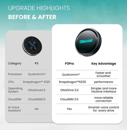 OTTOCAST P3 Pro Ai Box Wireless Carplay Android Auto Aadapter Ai Voice QCM 6225 Video Box for Benz Audi Kia Hyundai VW Toyota