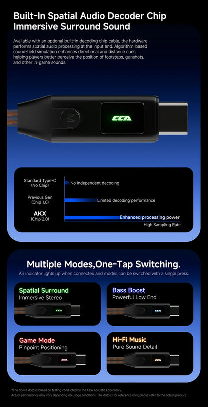 CCA-akx Wired In-Ear Headphones for Live Monitoring, High-Quality HiFi, 3.5mm Interface with Dedicated Anchoring.