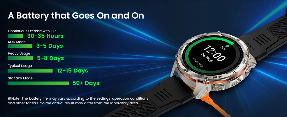 KOSPET TANK T3 Ultra 2 Smart Watch for Men GPS Stainless Steel Extra-Long Battery 5ATM IP69K Waterproof 24/7 Health Monitor