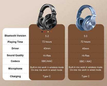 Oneodio A70 Fusion Wired + Wireless Bluetooth 5.2 Headphones For Phone With Mic Over Ear Studio DJ Headphone Recording Headset