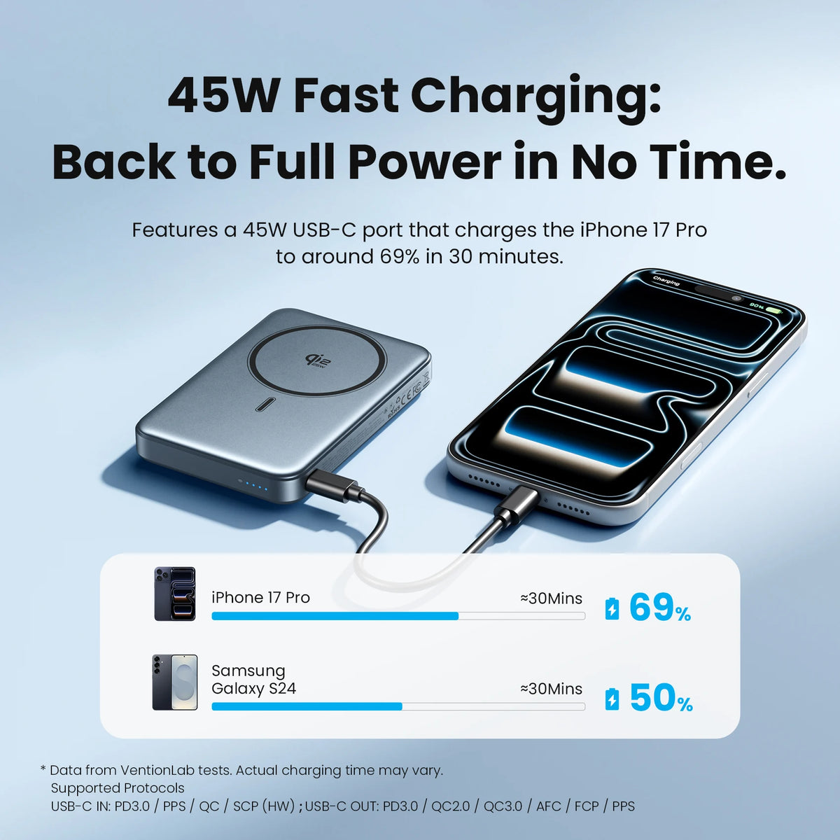 Vention Qi2.2 25W Power Bank 10000mAh 45W For Magnetic Wireless Portable Charger Battery for iPhone Samsung