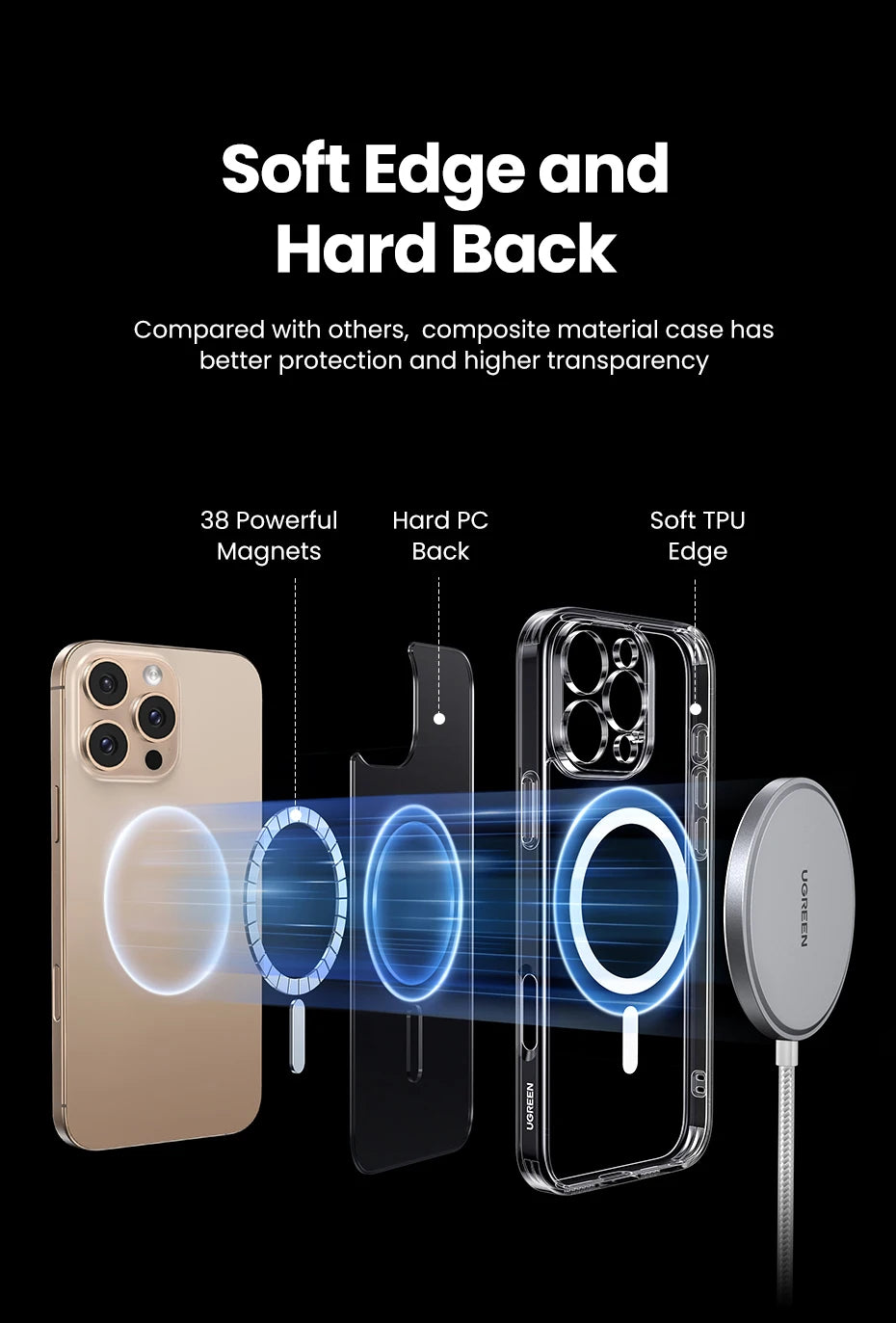 UGREEN Magnetic Case for iPhone 16 Pro Max Case Shockproof Cover for iPhone 15 14 13 Pro Max 14 Plus 16pro Macsafe TPU Cases