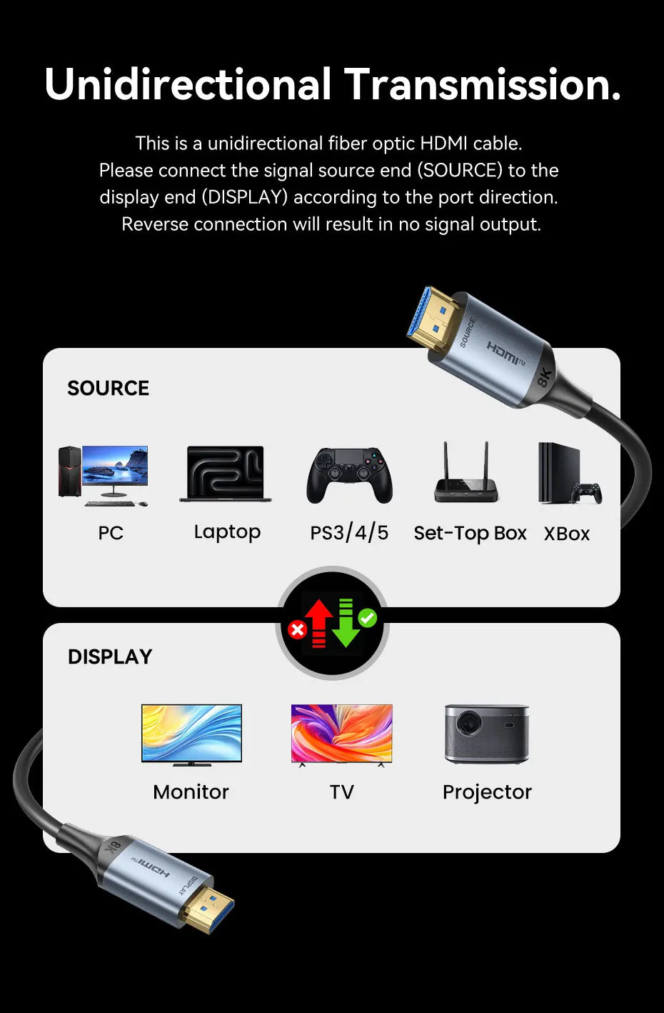 Vention 8K Fiber Optic HDMI 2.1 Cable 4K240Hz Dynamic HDR/VRR/ALLM/HDCP 2.3 Compatible for Samsung LG TV Box PC PS5/4 HDMI Cable