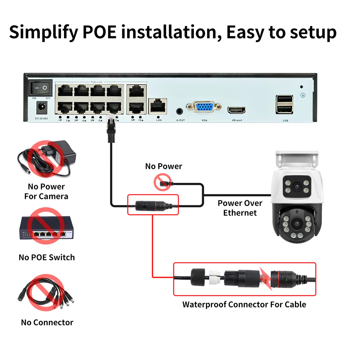 Gadinan 6MP Dual Lens PTZ POE IP Camera Outdoor Home Video Security Surveillance Motion Detection CCTV Support Onvif XMEye iCSee