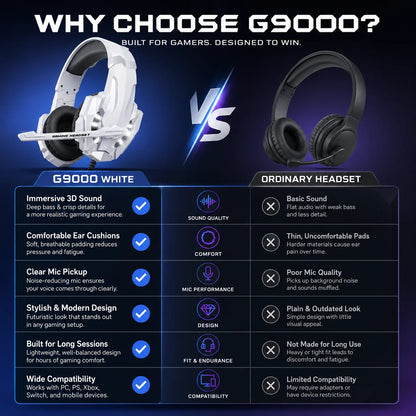 Gaming Headset Wired Headphones with Microphone Over Ear Stereo Bass LED Light Gamer Earphones for PC PS4 PS5 Xbox G9000