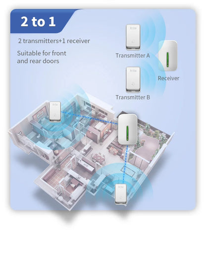 Self-Powered Wireless Doorbell No Battery Needed, 100dB Loud Chime, 120m Range, Waterproof (IP44), 52 Melodies