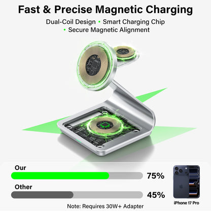 Bonola Magnetic 3 in 1 Wireless Charger for iPhone 17/16/15/13/14/12 30W Wireless Charging Station for Apple Watch/AirPods Pro