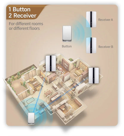 Wireless Doorbell Self-Powered No Battery Waterproof IP44 Wide Voltage 110-240V Global Plugs Long Range Remote Control CE