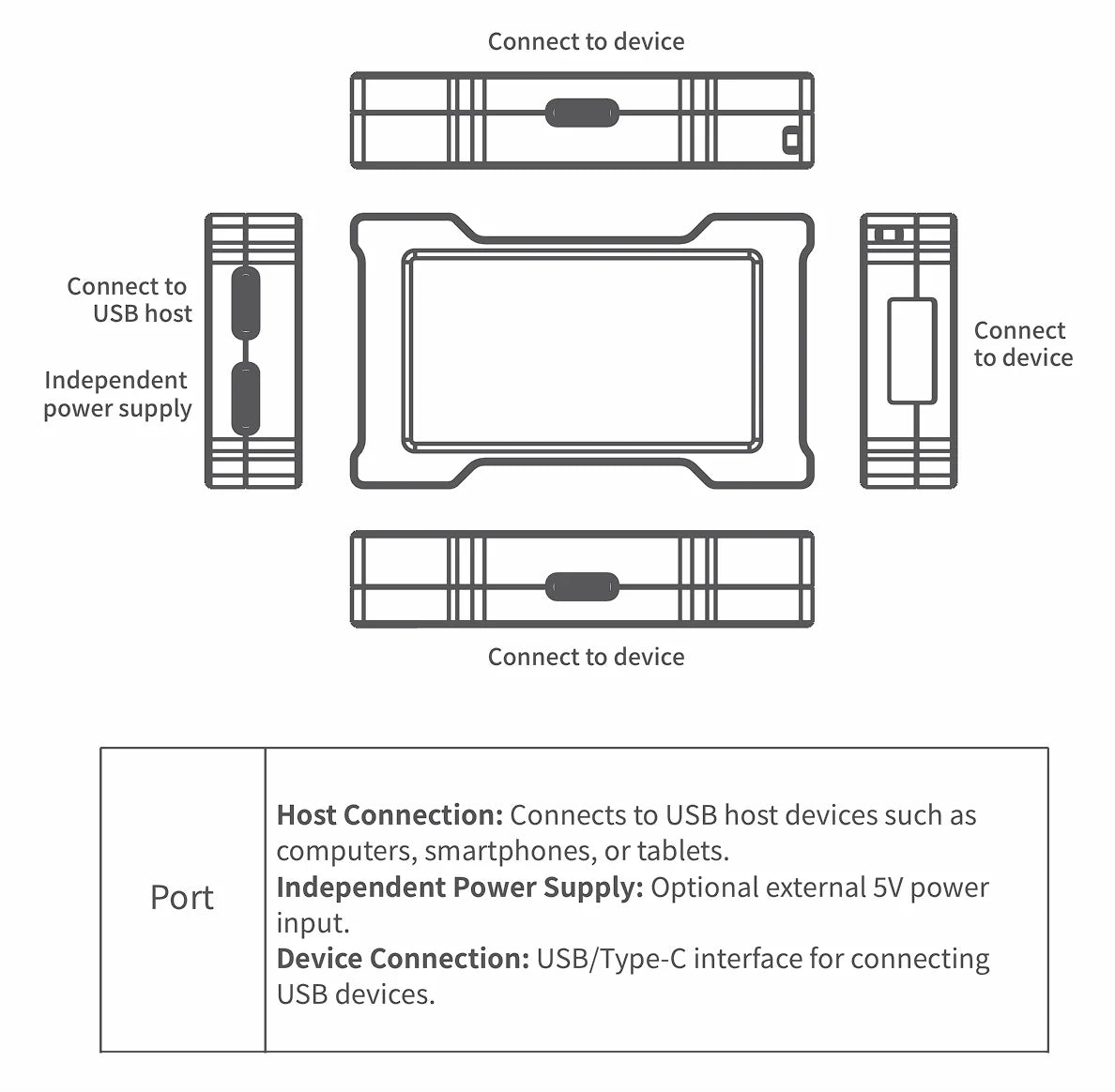 HMLAB ZNEO Gaming USB Hub - 2-to-3 Port, 8K Hz, Independent Power, With Screen, Trendy for Gaming Ambience Desk Setup