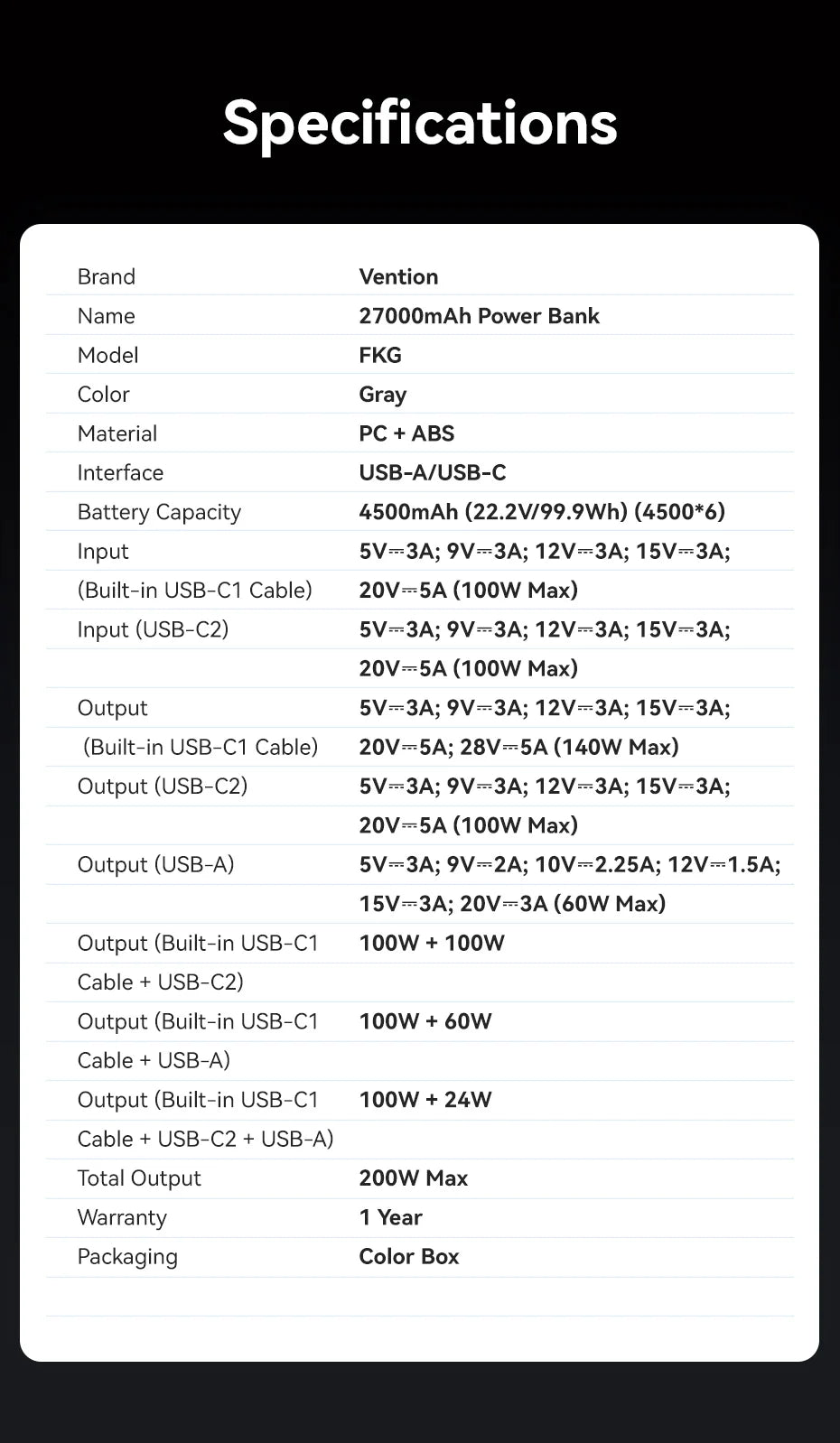 Vention 200W Power Bank 27000mAh PD 3.1 140W Max Portable PowerBank for Laptop PD Fast Charging for iPhone 17 16 Samsung S25 S24