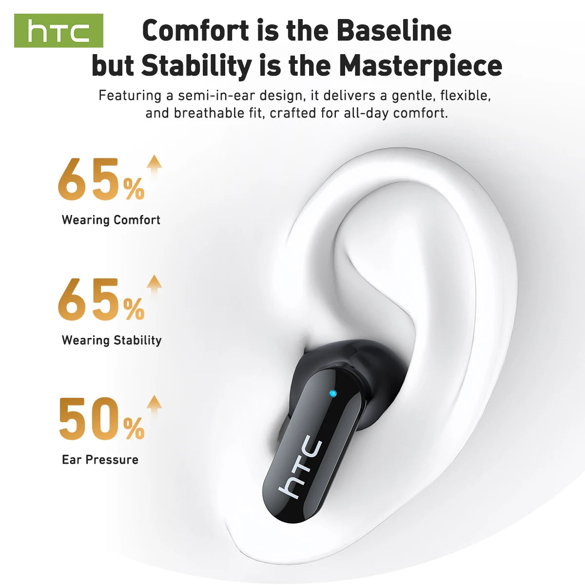 HTC NE71 True Wireless Earbuds ANC Noise Cancelling Bluetooth 6.0 22H Playtime In-Ear Comfort Gaming Low Latency