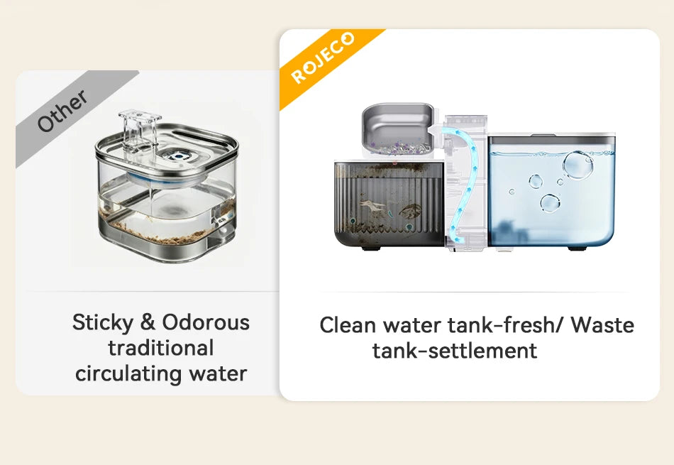 ROJECO Wireless Cat Water Fountain Smart Pet Water Dispenser for Cat 2000mAh Automatic Sewage Separation Cat Drinking Fountain