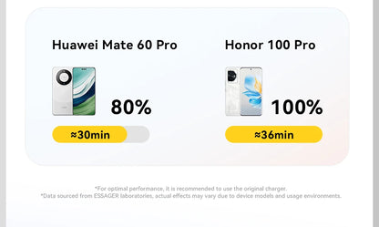 Essager 240W USB C Cable for iPhone 18 17 16 Plus Pro Max Macbook iPad Supercharge Fast Charger Type C Cable for Xiaomi Samsung