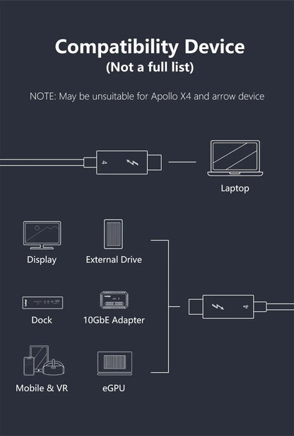 CABLETIME USB C to USB C Cable PD 240W Thunderbolt 4 40Gbps Type C to C 8K 60Hz Cable for Macbook Pro Fast Charge Cable