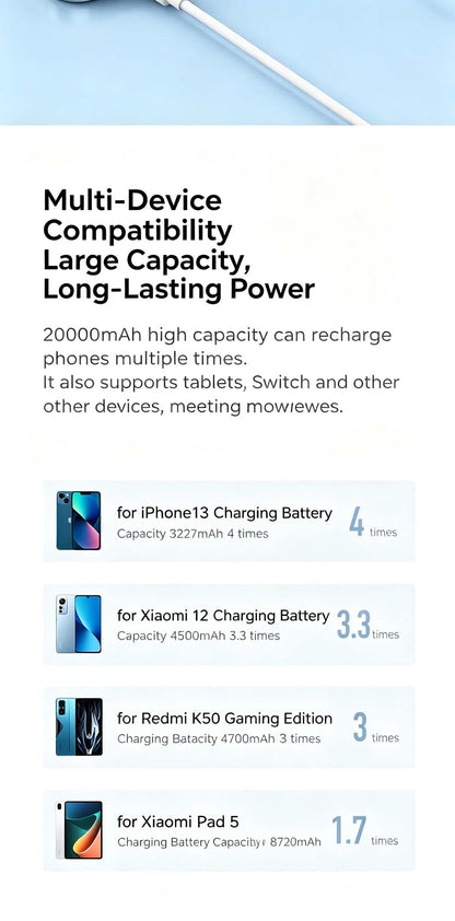 Xiaomi 20000mAh Large Capacity Fast Charging Power Bank Portable External Battery with CCC Certification for iPhone Samsung