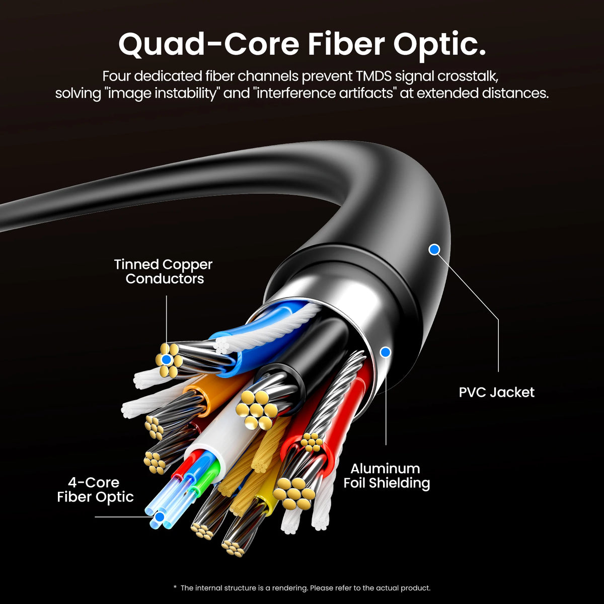 Vention 8K Fiber Optic HDMI 2.1 Cable 4K240Hz Dynamic HDR/VRR/ALLM/HDCP 2.3 Compatible for Samsung LG TV Box PC PS5/4 HDMI Cable