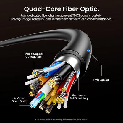 Vention 8K Fiber Optic HDMI 2.1 Cable 4K240Hz Dynamic HDR/VRR/ALLM/HDCP 2.3 Compatible for Samsung LG TV Box PC PS5/4 HDMI Cable