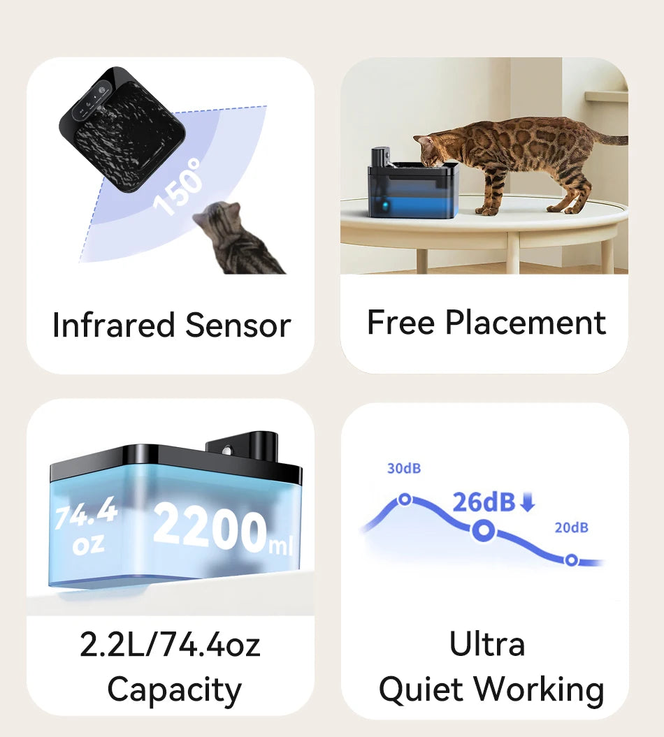 ROJECO Wireless Automatic Cat Water Fountain 2600mAh Pet Water Dispenser For Dog Cat Infrared Sensor Smart Pet Drinkier Fountain