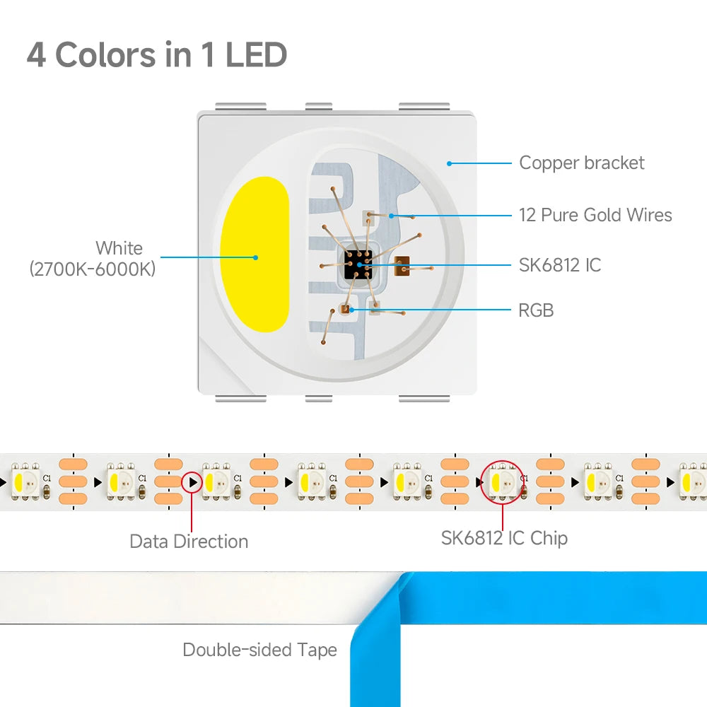 DC12V SK6812 RGBW LED Strip Light 4 in 1 Similar WS2812B 60 144 LED Individual Addressable Smart Pixels Magic RGB CW NW WW Light
