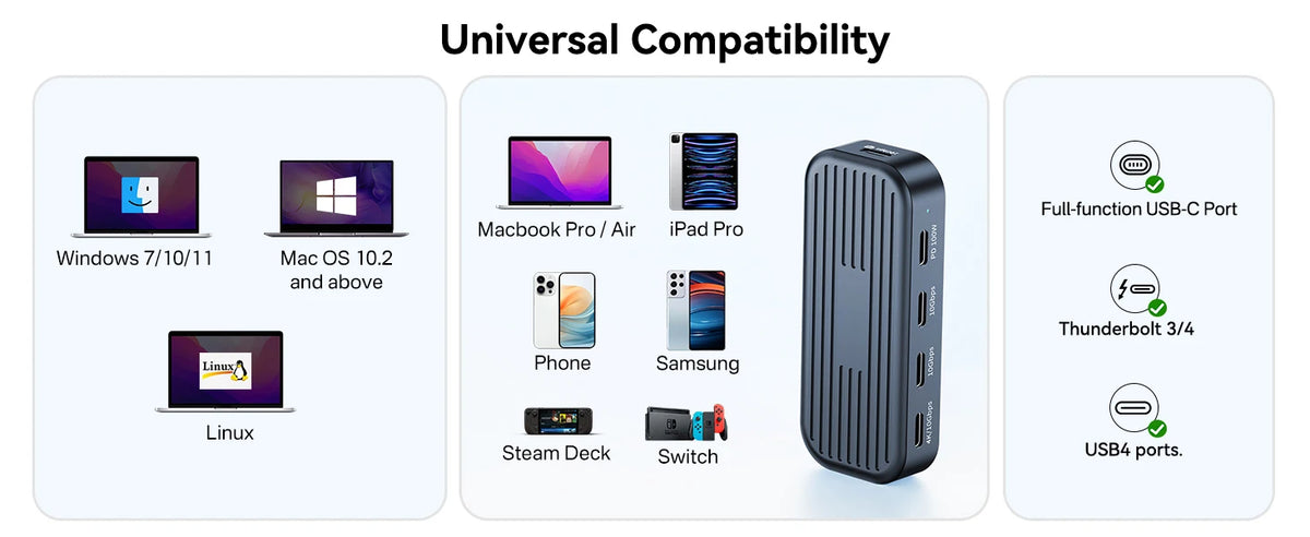 10Gbps USB C Hub with 4K@60Hz Video Output USB3.2 Gen2 Monitor Data Transfer PD100W for Laptops MacBook iPad Pro Type-C Devices