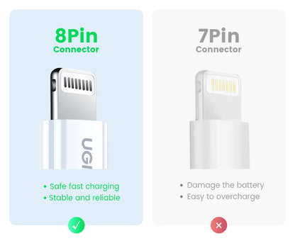 UGREEN MFi 20W PD USB C to Lightning Cable for iPhone 14 13 12 11 Fast Charging for Apple iPad Phone Charger 25cm 50cm 2m short
