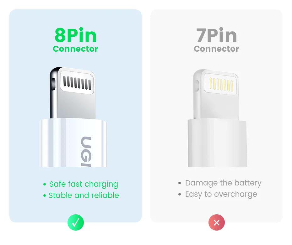 UGREEN MFi 20W PD USB C to Lightning Cable for iPhone 14 13 12 11 Fast Charging for Apple iPad Phone Charger 25cm 50cm 2m short