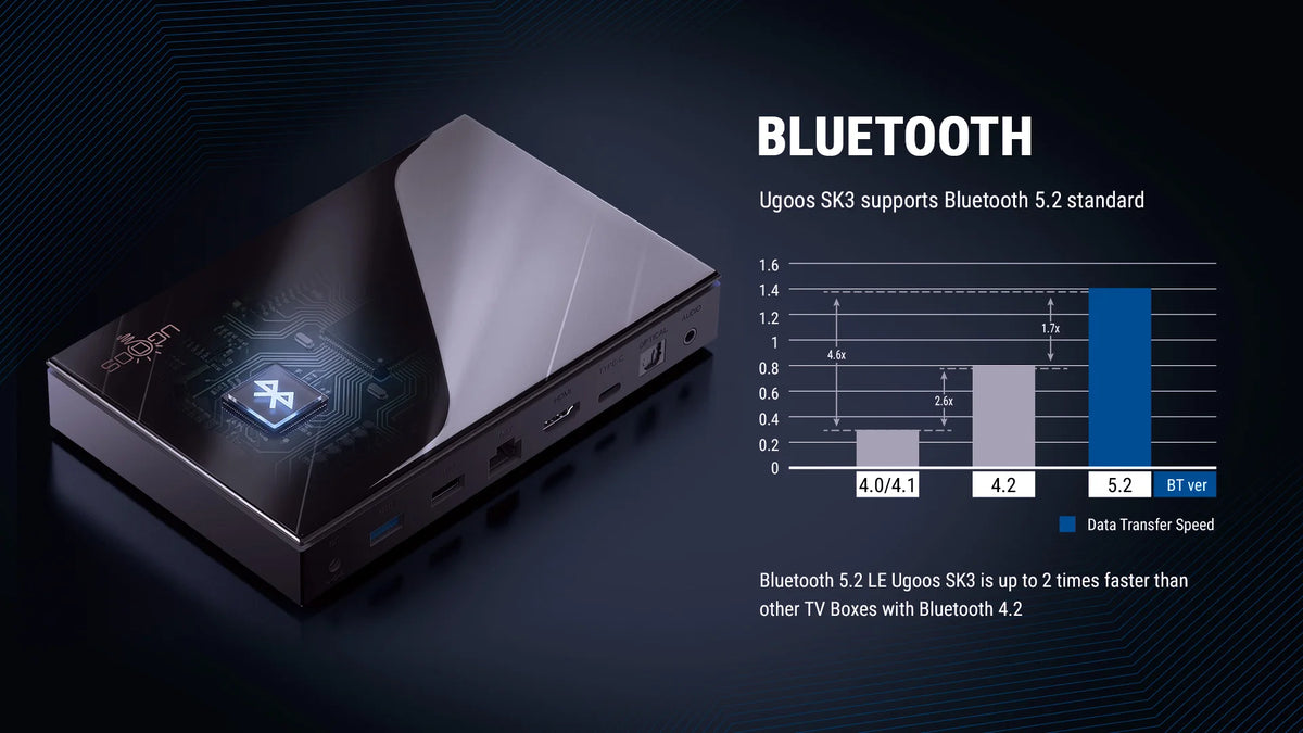 UGOOS SK3 Android 12 Smart TV BOX RK3588S2-DV BT5.2 LPDDR4 8G 128G WiFi6 1000M Ethernet HDMI2.1 8K HDR Set Top Box  Dolby Vision